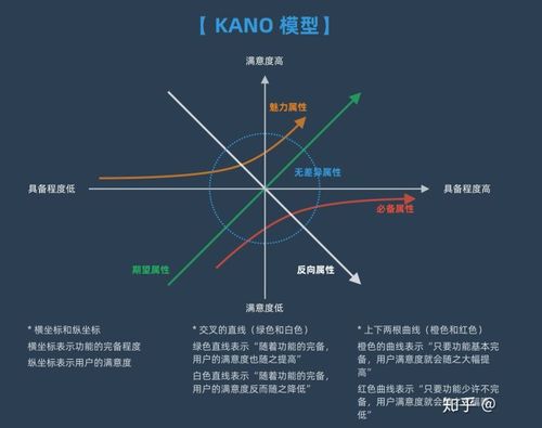 從零開始的選擇 UI設(shè)計與軟件開發(fā)，大專女生如何找到最適合自己的技術(shù)之路