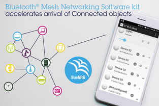 意法半導體ST Bluetooth Mesh網狀網軟體發展工具套件 加速智慧互聯照明與自動化產品開發，助力大聯大控股布局汽車電子熱點