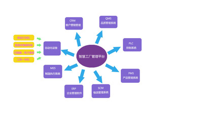 建設智慧工廠的軟件設計與開發 核心條件與實施路徑