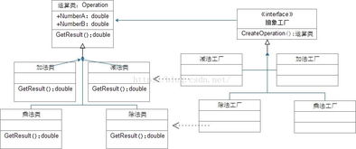軟件設(shè)計(jì)與開(kāi)發(fā)的“造物主” 《大話設(shè)計(jì)模式》中的工廠模式